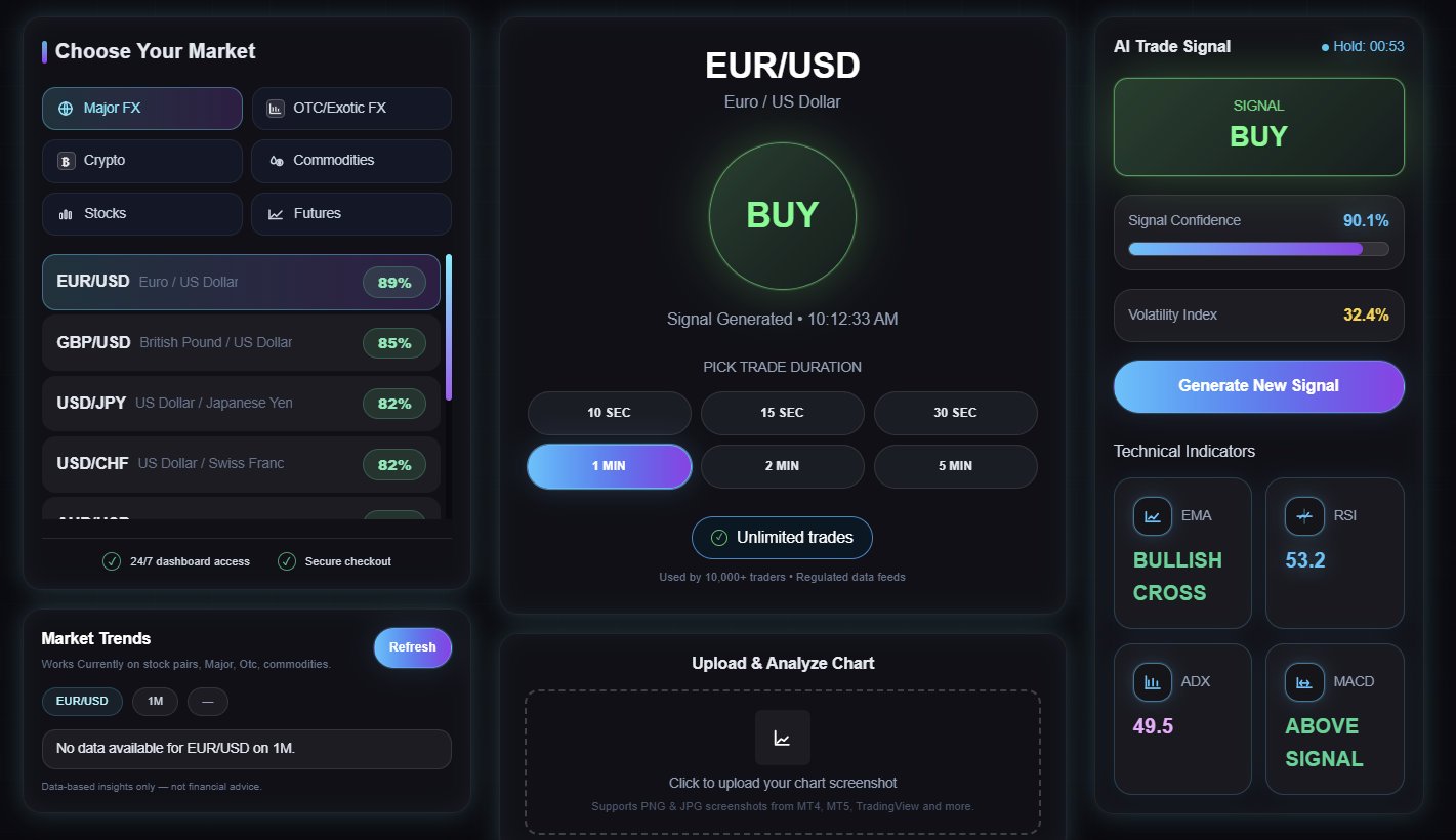 TradeVision AI dashboard preview